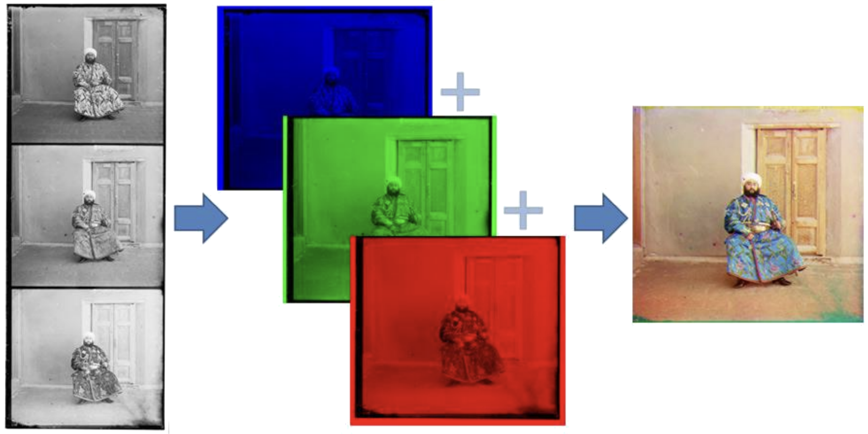 Image Alignment Schematic
