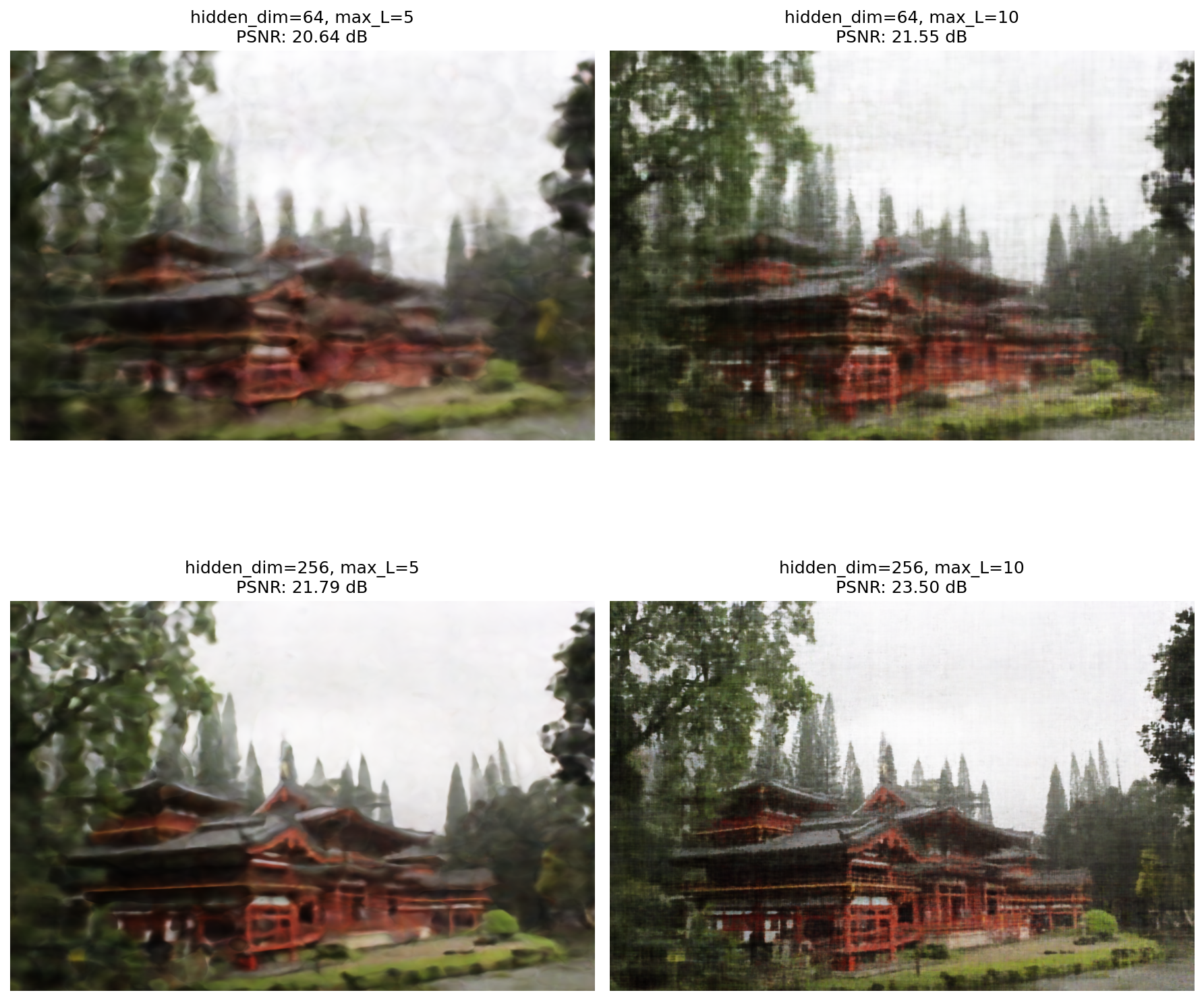 Training progression visualization for Byodo-In Temple, Hawaii