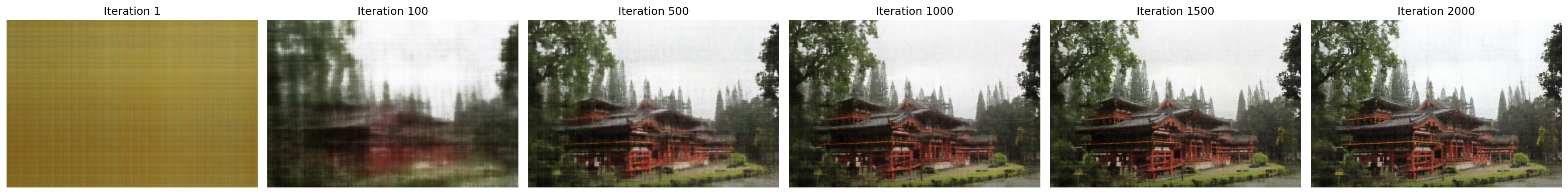 Training progression visualization for Byodo-In Temple, Hawaii