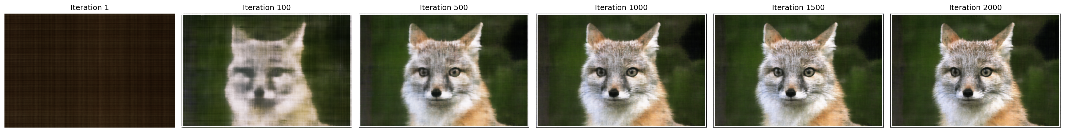 Training progression visualization for test image (fox)