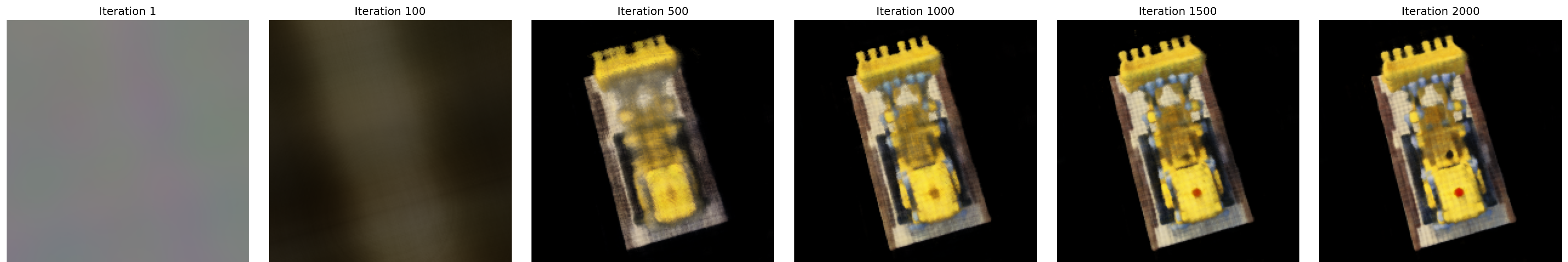 Training progression visualization for test image (fox)
