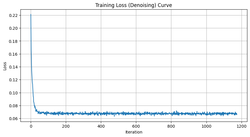 Training loss curve